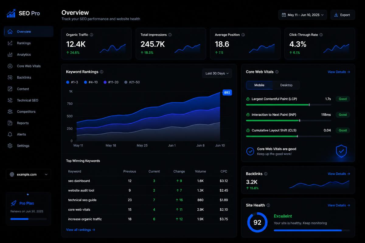 Mockup of an SEO dashboard showing keyword rankings and Core Web Vitals scores